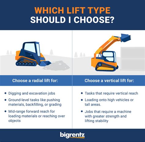 paralel lift and virdicull lift differance skid steer|vertical vs radial lift steer.